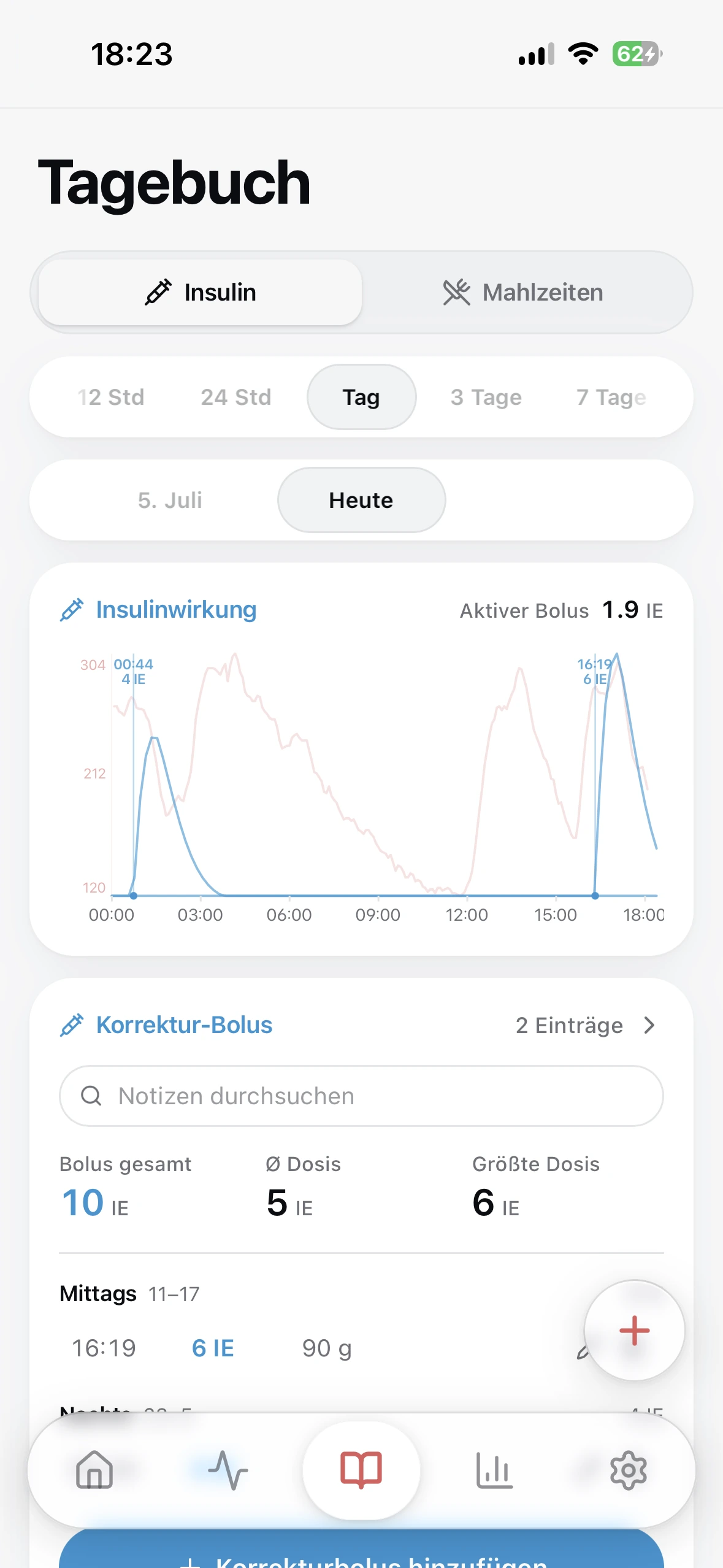 Insulinwirkkurve über dem Glukoseverlauf in Glukinity