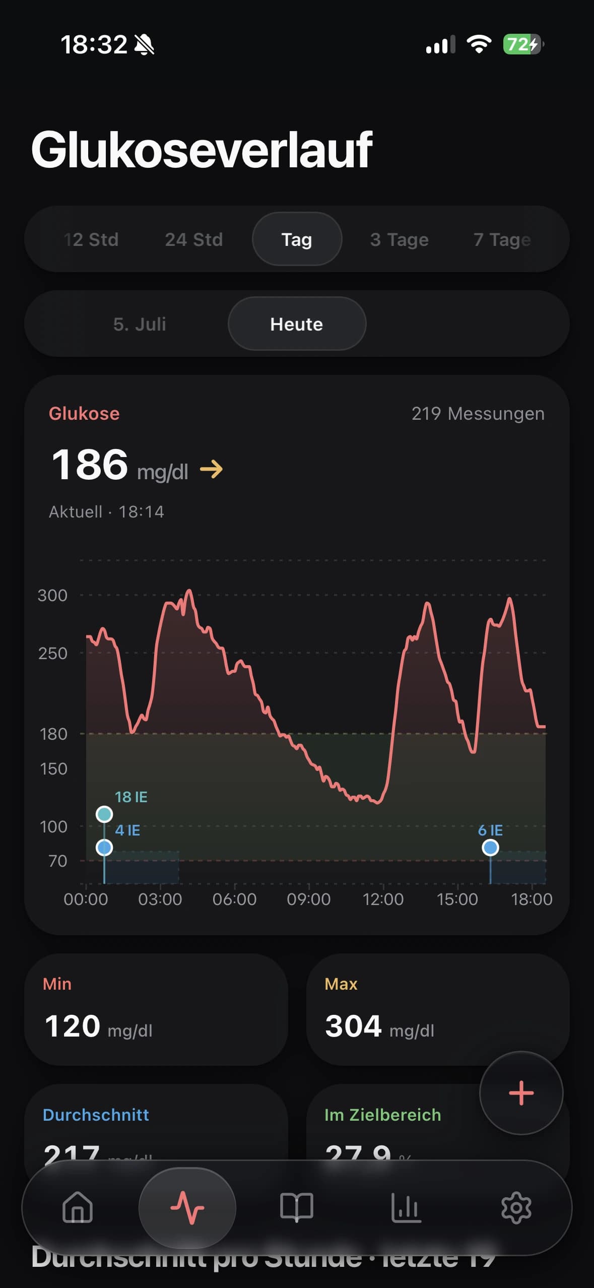 Verlauf in Glukinity