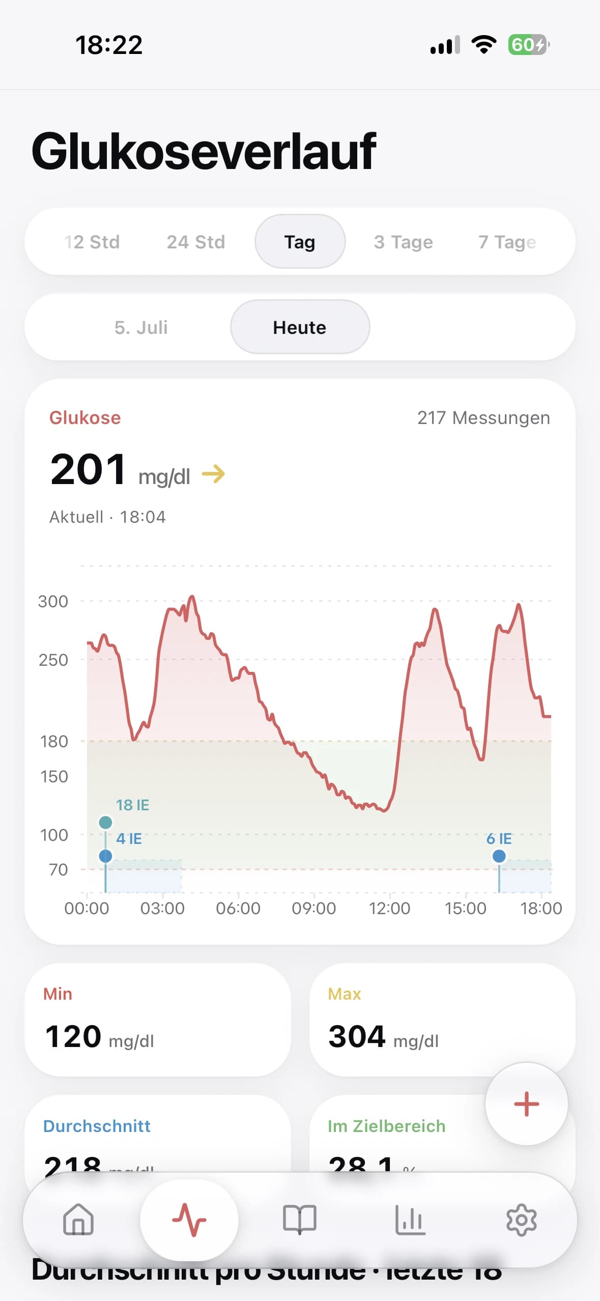 Verlauf in Glukinity
